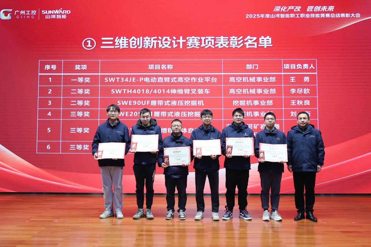 山河智能2025年度职工职业技能竞赛总结表彰大会成功召开