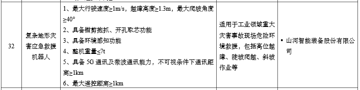 硬核科技赋能应急救援！山河智能两款装备入选工信部《先进安全应急装备推广目录》